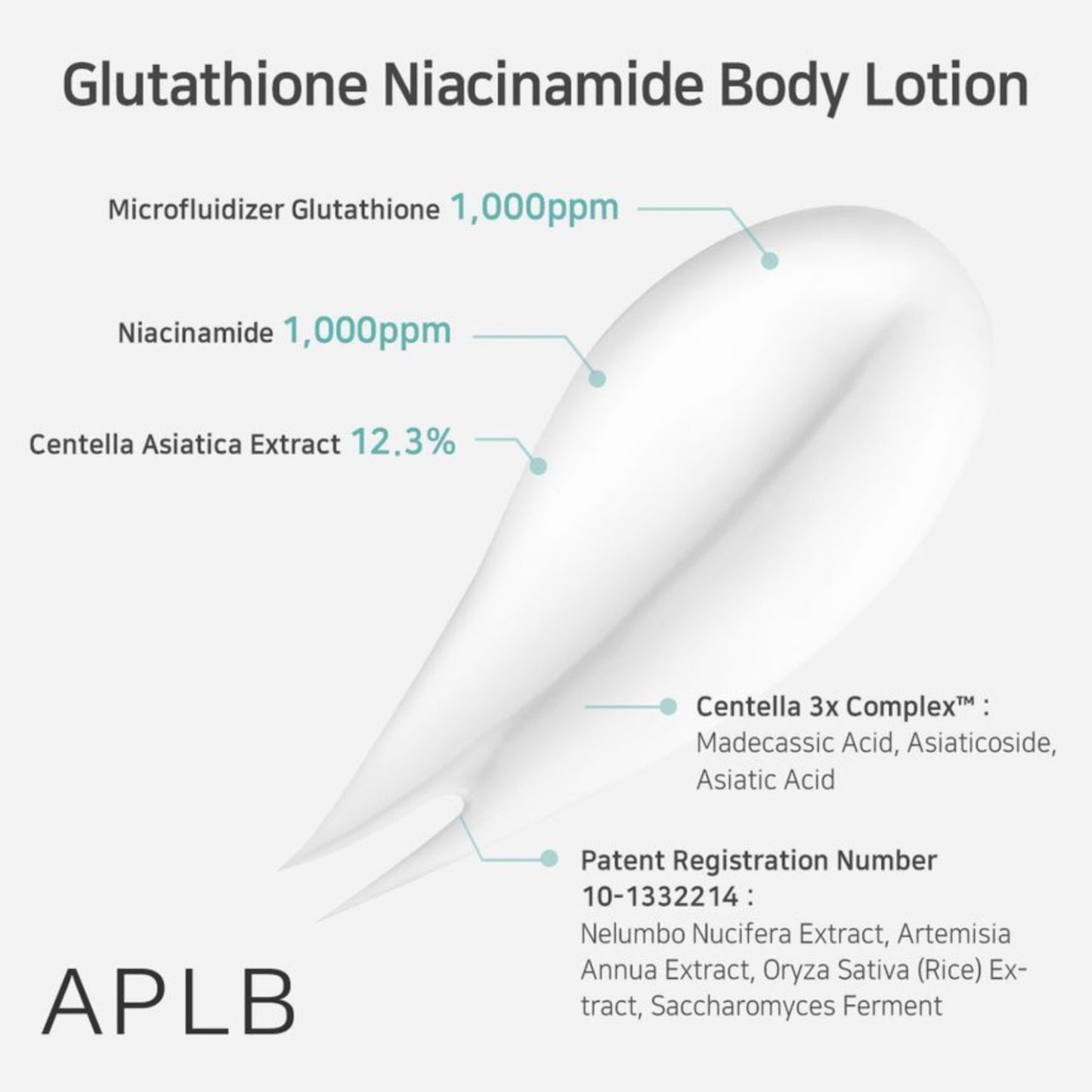 APLB Glutathione Niacinamide Body Lotion, loțiune de corp iluminatoare care hidratează și uniformizează tonul pielii
