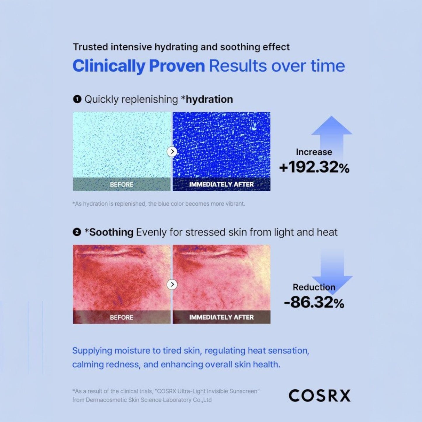 Crema solara COSRX Ultra Light Invisible Sunscreen SPF50 50ml, textura usoara si invizibila