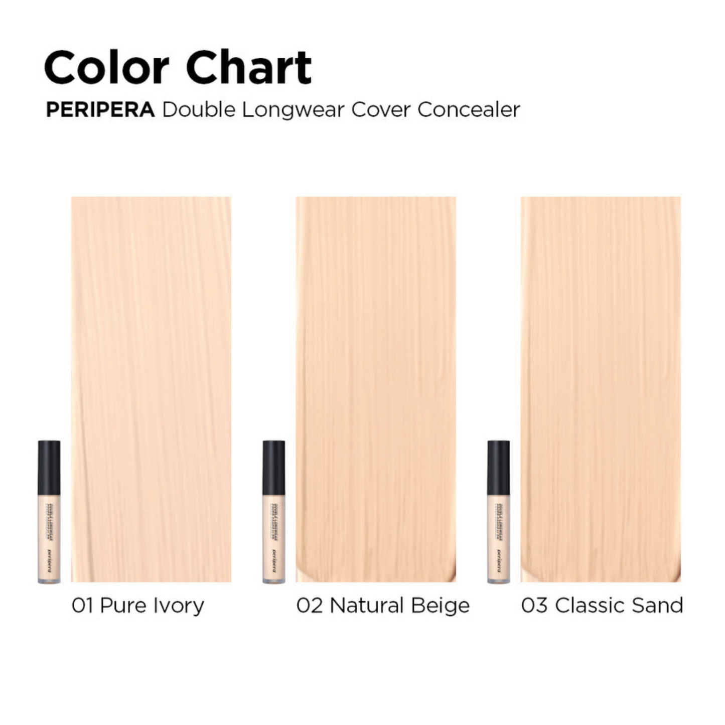 PERIPERA Double Longwear Cover Concealer, corector cu acoperire mare care camuflează imperfecțiunile și rezistă toată ziua