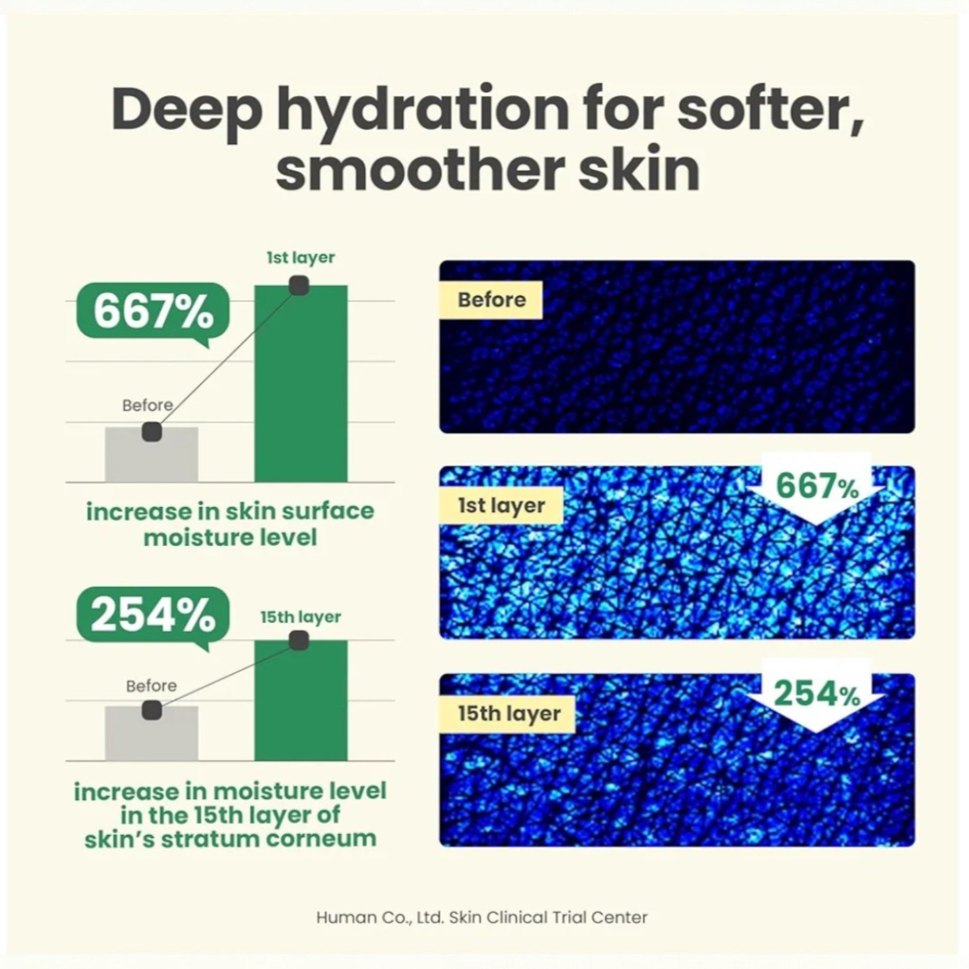 AXIS-Y crema corectoare pentru pete, Dark Spot Correcting Glow Cream 50 ml, lumineaza si hidrateaza tenul”