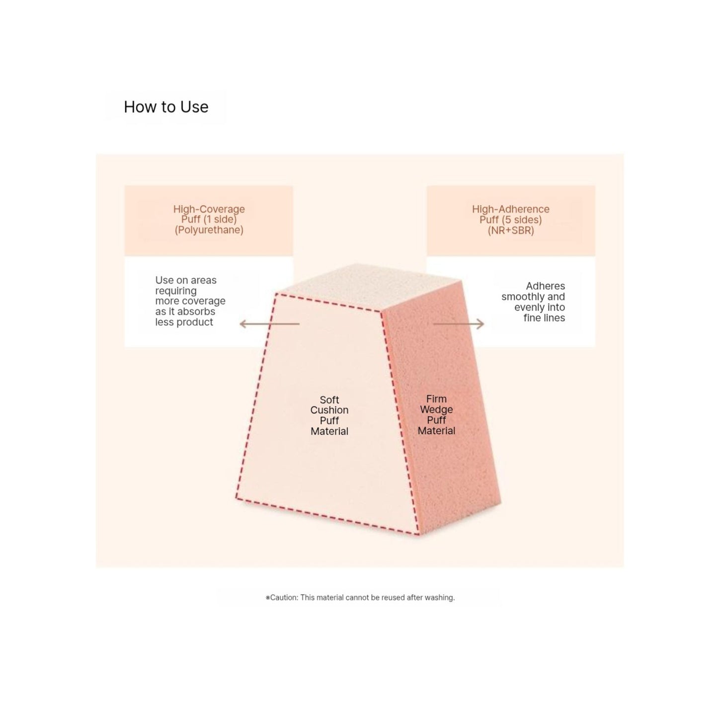Banila Co chom chom castella puff burete pentru aplicarea uniforma a fondului de ten si produselor lichide