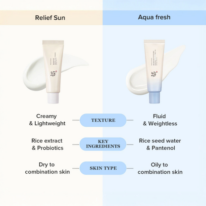 BEAUTY OF JOSEON Relief Sun Rice + Probiotics SPF50, cremă solară hrănitoare care hidratează și protejează tenul sensibil