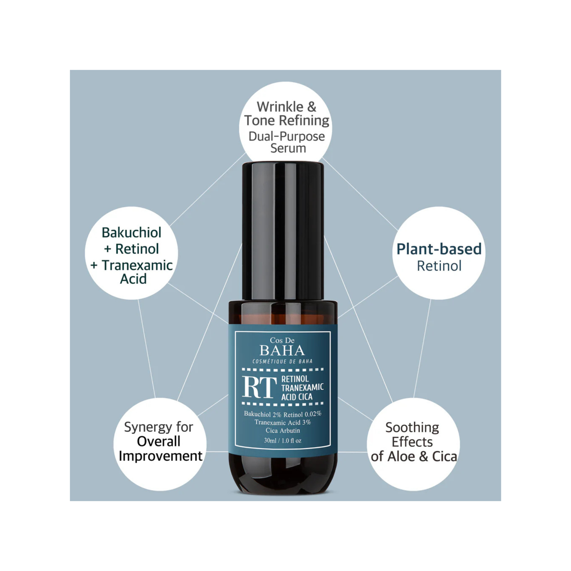 Cos de Baha retinol tranexamic serum rt 30 ml retinol, acid tranexamic si beneficii pentru textura pielii.