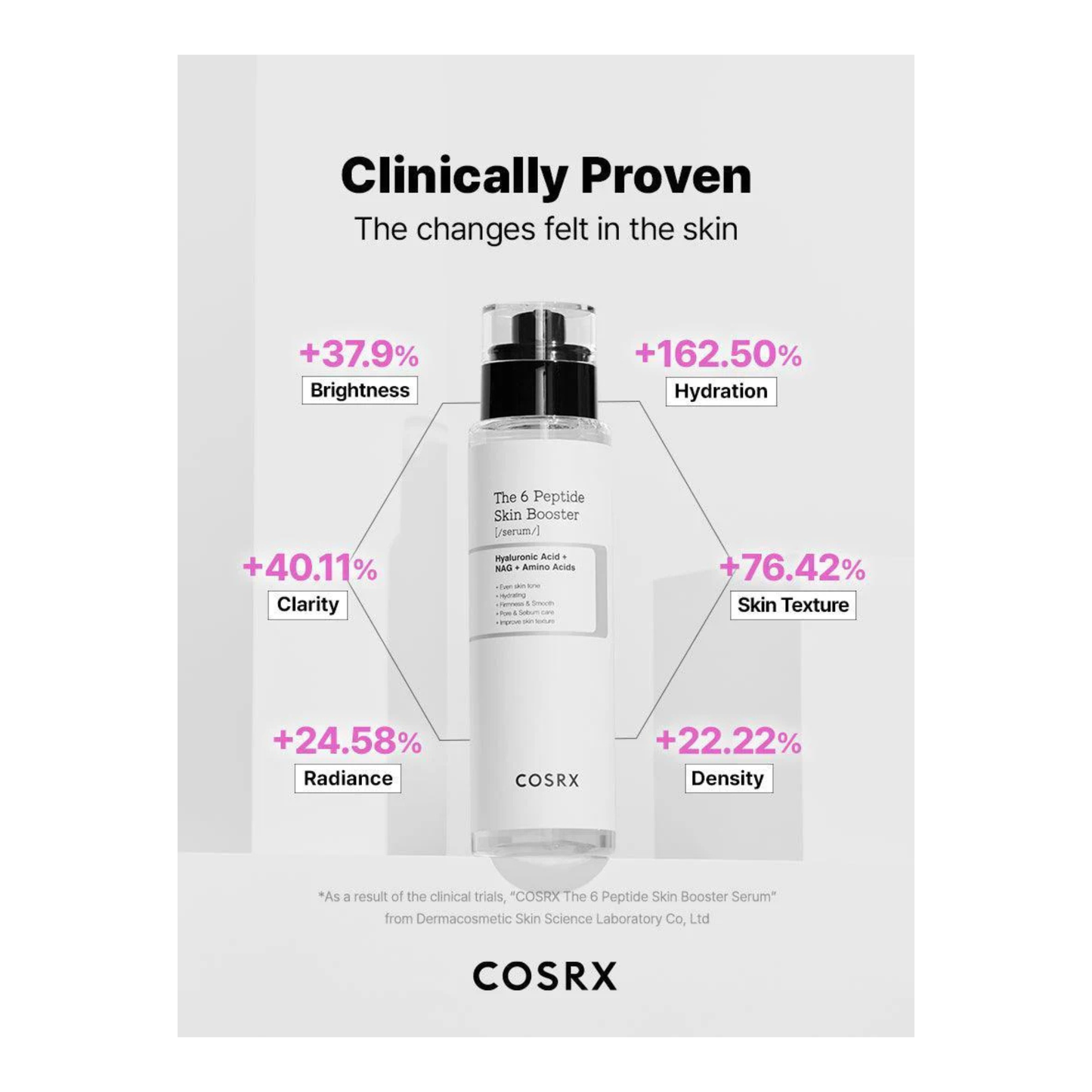 Cosrx the 6 peptide skin booster serum 150 ml ser booster cu peptide pentru sustinerea fermitatii si elasticitatii pielii