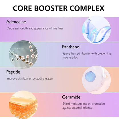 Crema ochi antirid Fraijour Retin-Collagen cu retinol, colagen si peptide, 15 ml