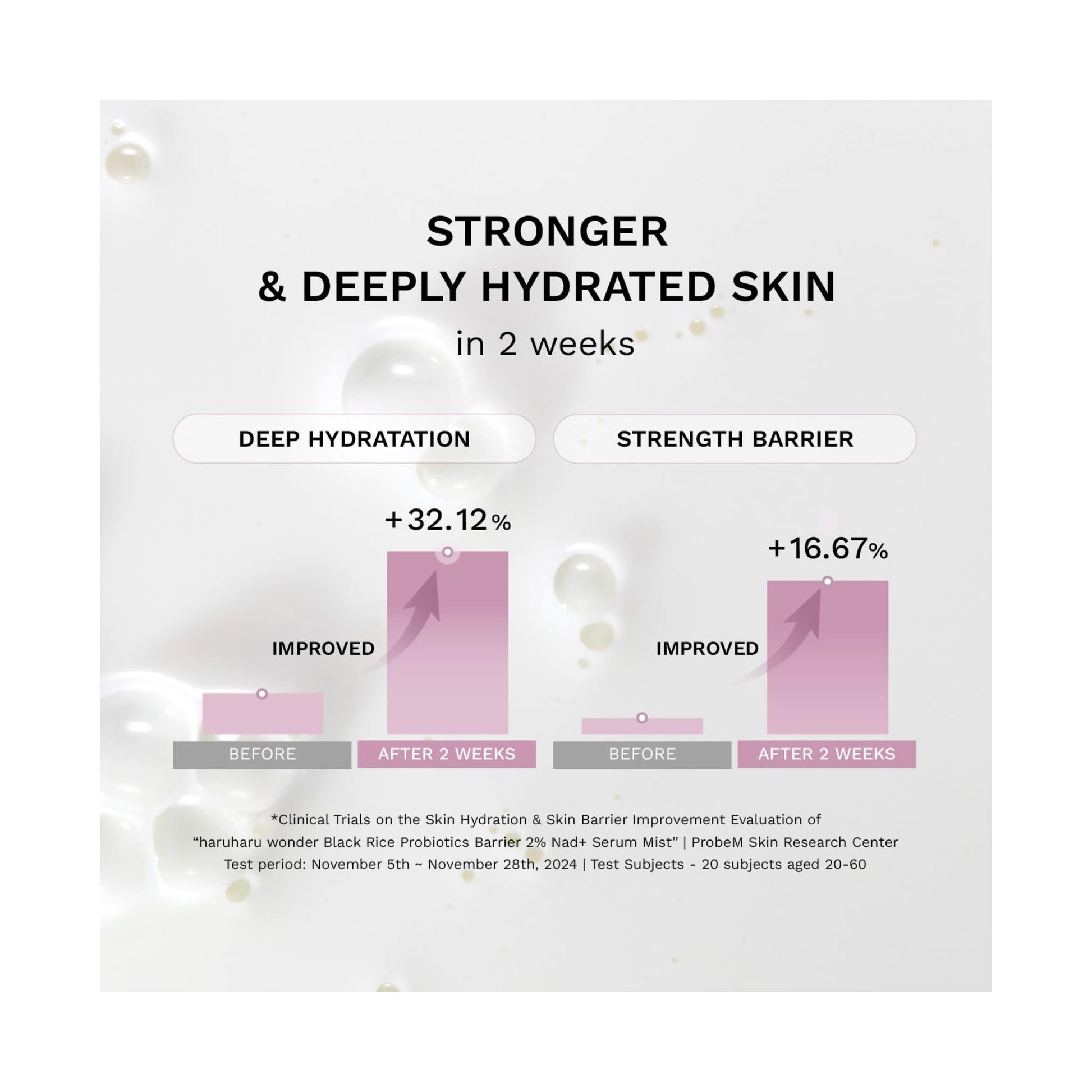 Haruharu Wonder Black Rice Probiotics Barrier 2% NAD+serum mist pentru fata 80 ml pentru hidratare si intarirea barierei