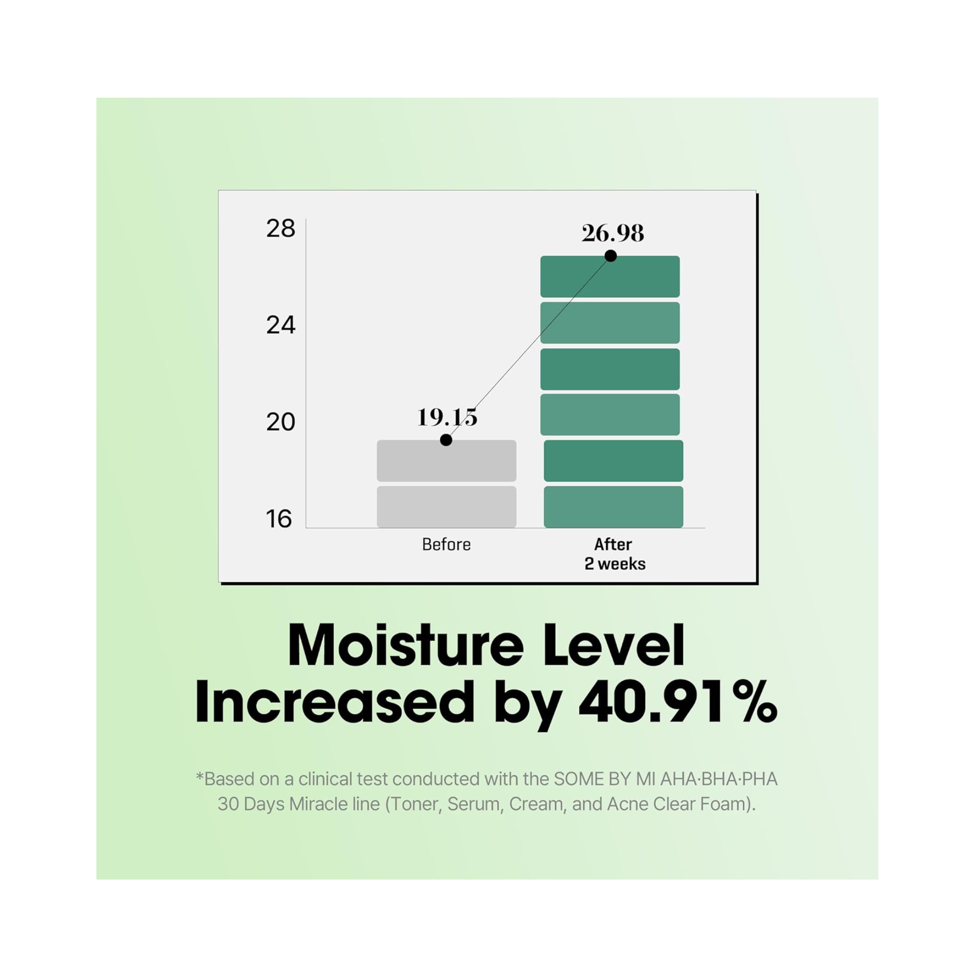 Somebymi Aha Hha Pha 30 days miracle serum 50 ml ser exfoliant pentru imbunatatirea texturii pielii si curatarea porilor