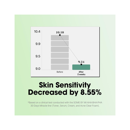 Somebymi Aha Hha Pha 30 days miracle serum 50 ml ser exfoliant pentru imbunatatirea texturii pielii si curatarea porilor